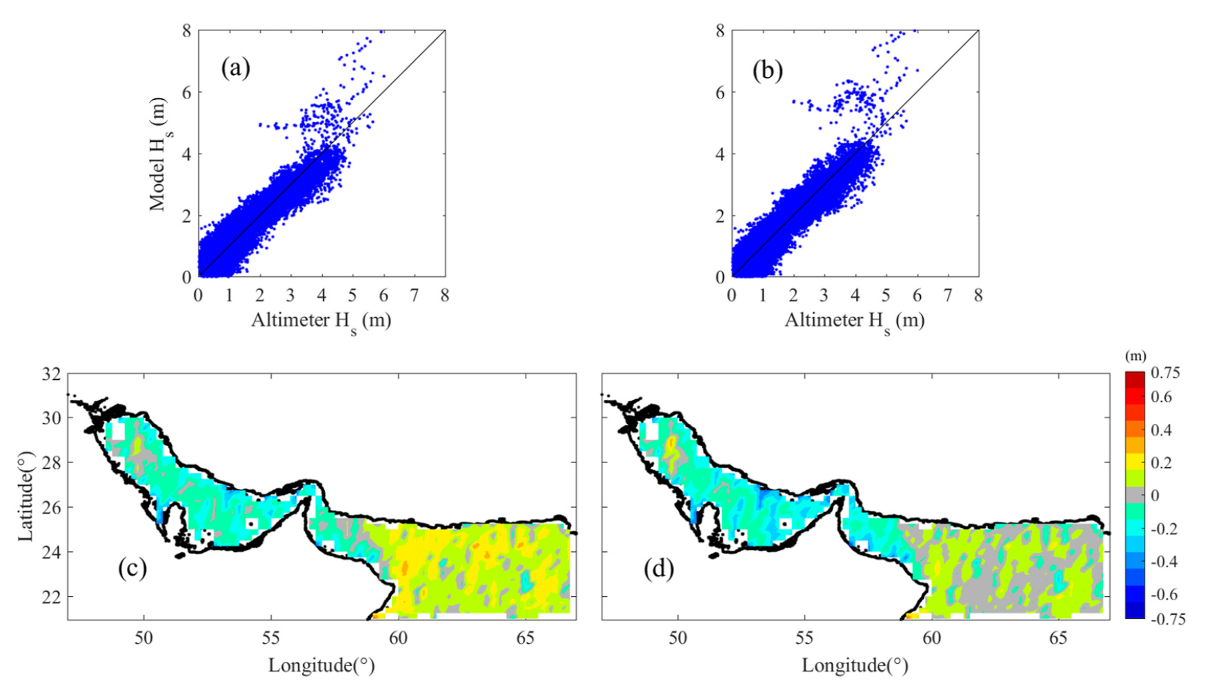 . مقایسه ارتفاع موج حاصل از مدل WAVEWATC-III و داده‌های ماهواره در خلیج‌فارس و دریای عمان